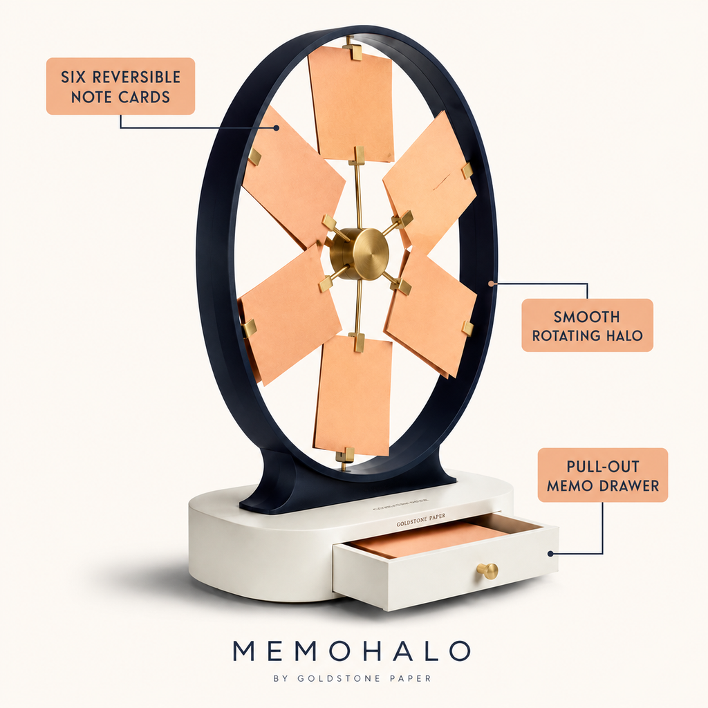 MemoHalo Rotating Note Display